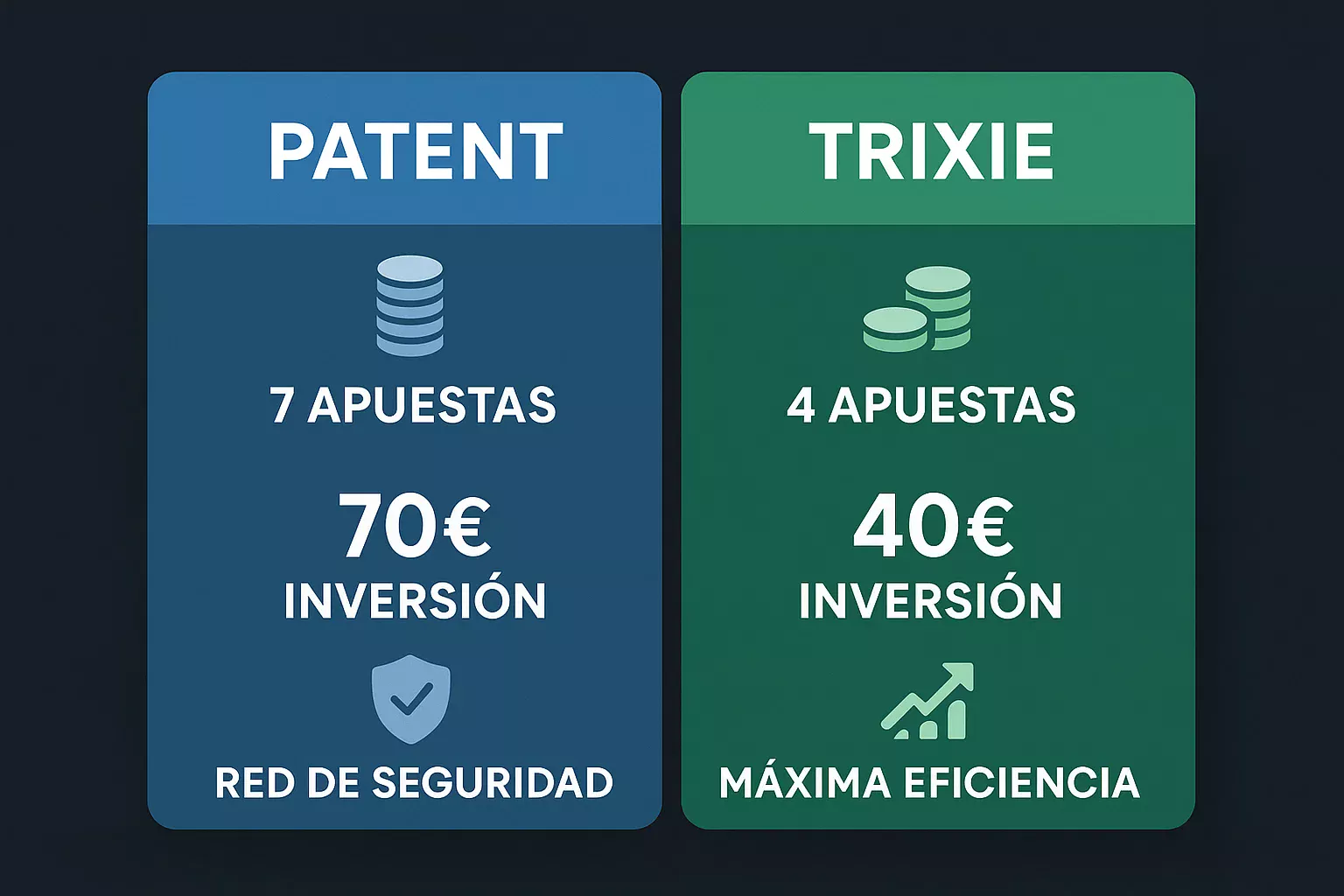 Infografía comparativa mostrando inversión y retornos de Patent versus Trixie con ejemplos numéricos