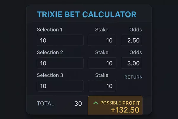 Calculadora visual de apuestas Trixie mostrando entradas y resultados potenciales